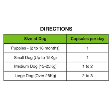 Animology Prebiotic Multi-Vit+ - Dog Training College 